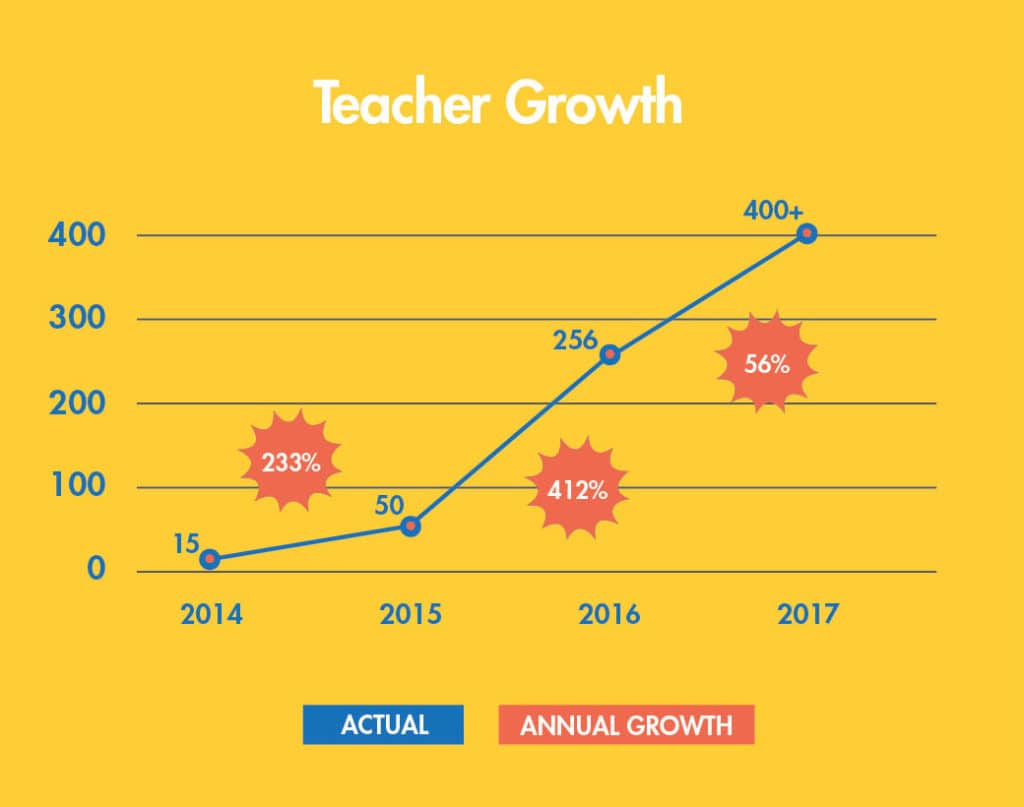 teachergrowth ShalomLearning