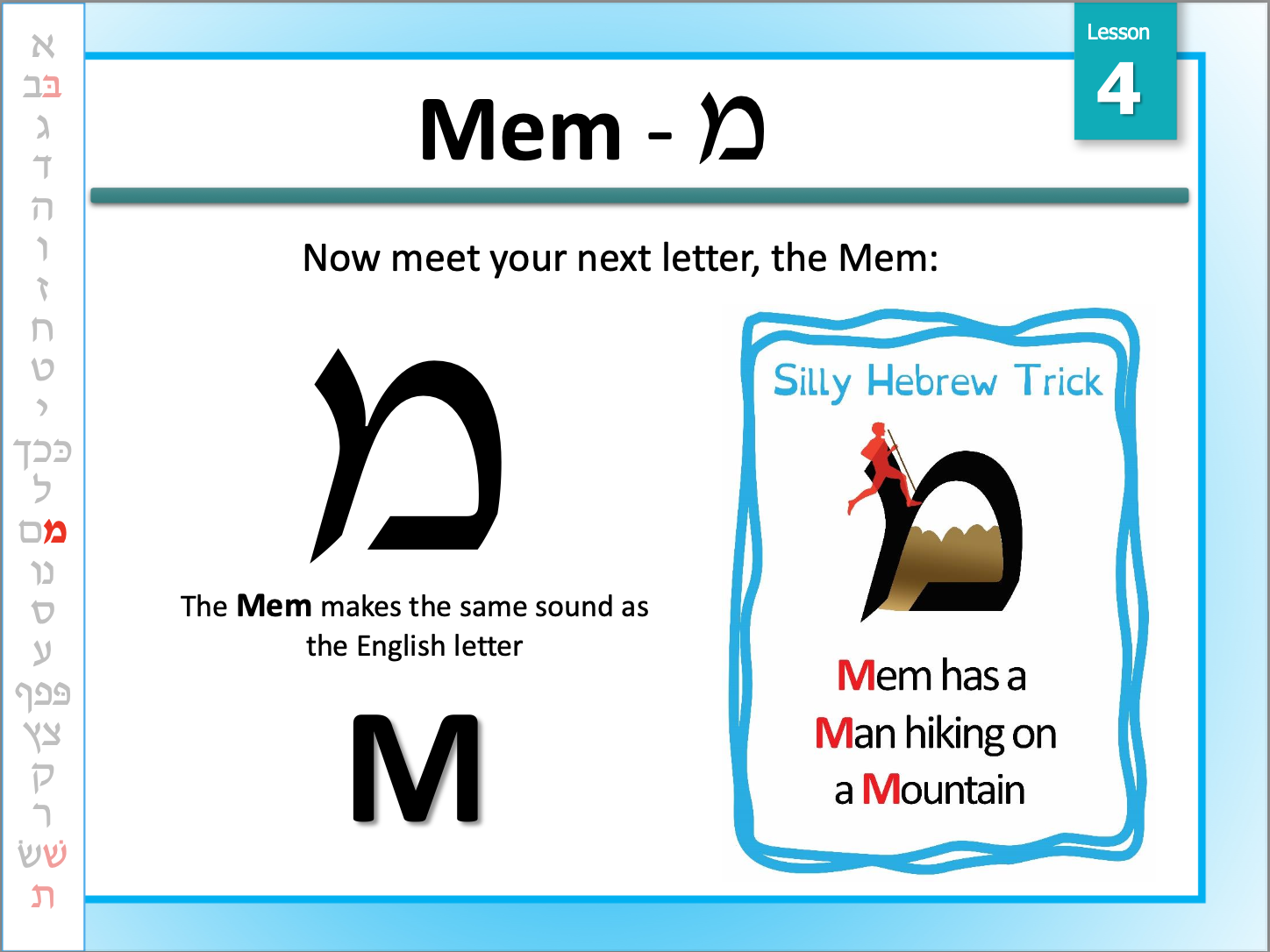 JLearn Hub example slide showing the letter Mem