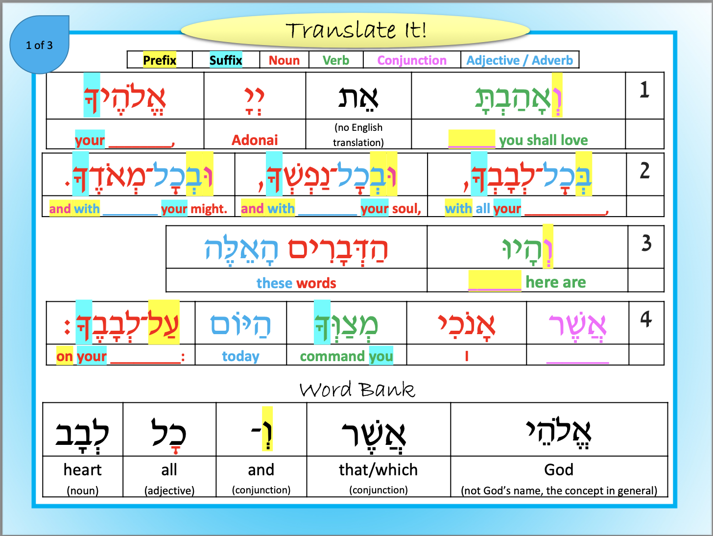 Tefillot Prayer slide example breaking down prefix, suffix, noun verb