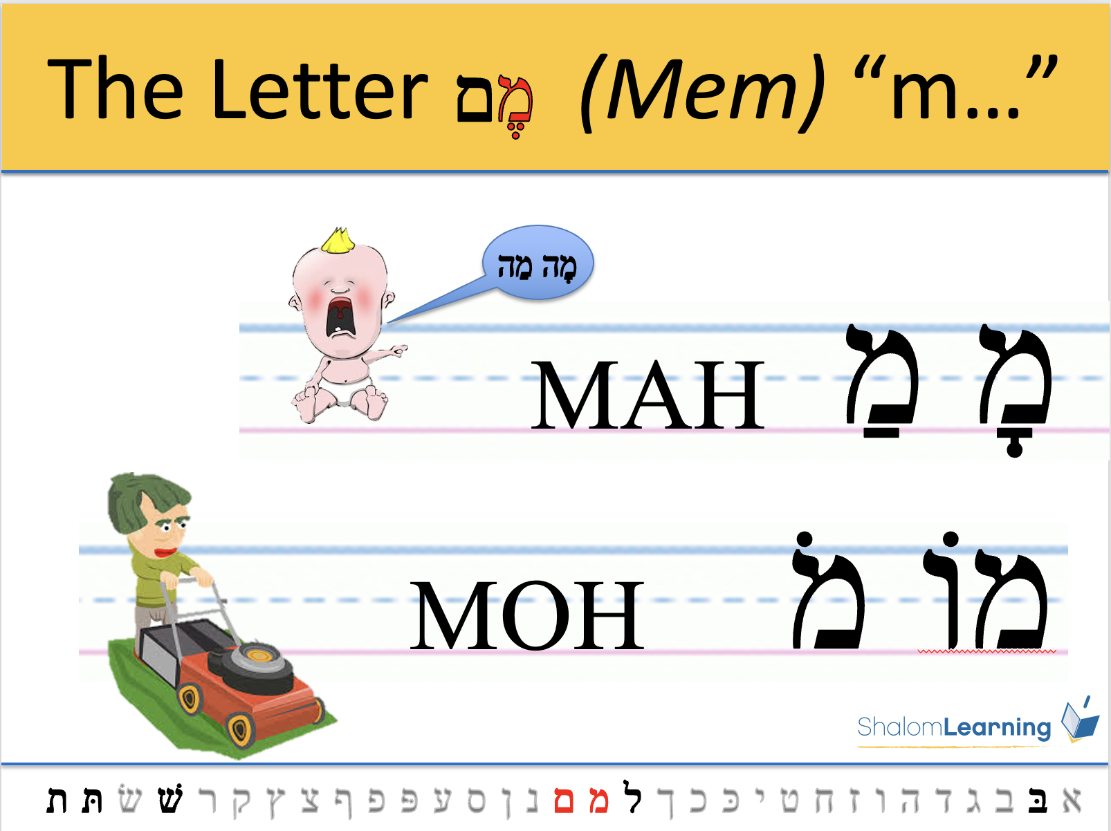 torah aura sample slide describing the letter Mem